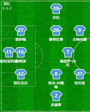 复盘:利物浦战术灵活性值得肯定,狼队边路防守亟待提高