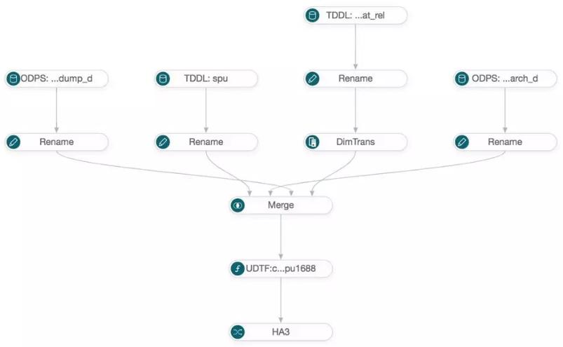 10年+，阿里沉淀出怎样的搜索引擎？
