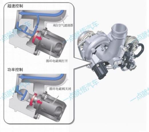 自然吸气发动机好还是涡轮增压好,涡轮增压发动机比自然吸气更热吗