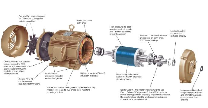 高效率电机与普通电机区别,高效电机省电吗