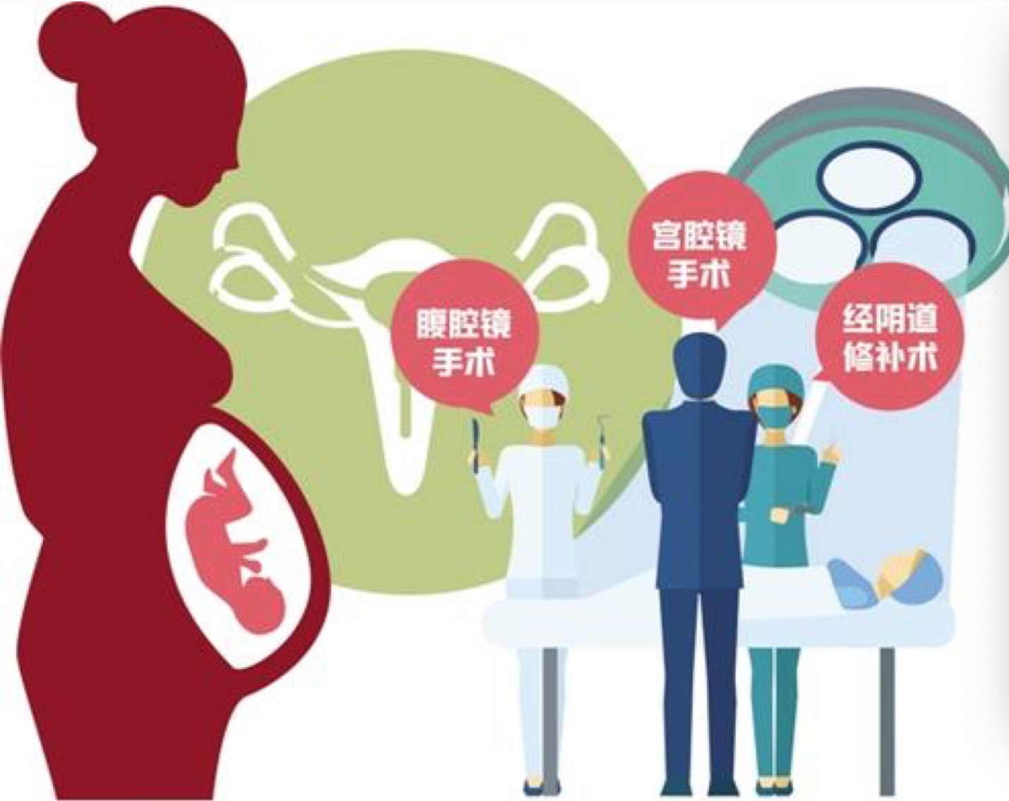 剖宫产后经期延长怎么治,剖腹产后经期延长是怎么回事