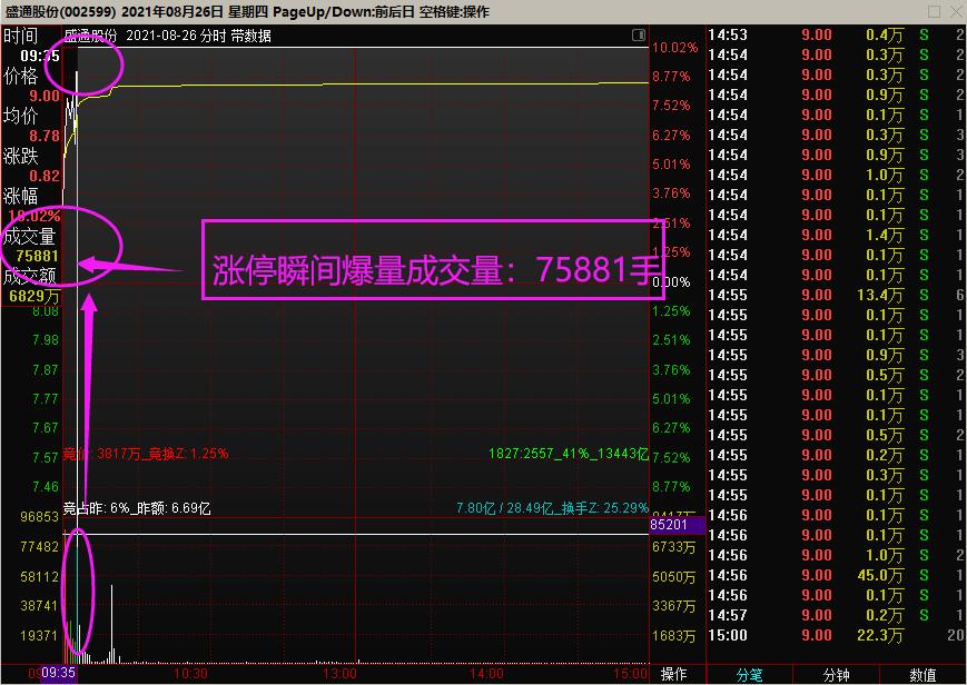 破例分享——可复制的“盈利”模式,情绪周期拆解,竞价计算公式