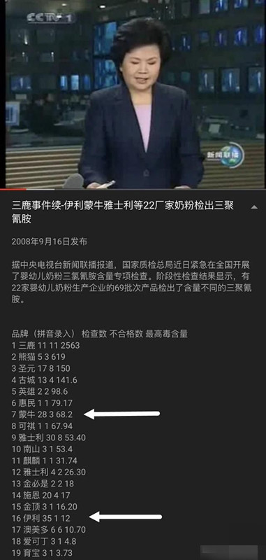 怎么打破蒙牛和伊利的市场垄断,蒙牛与伊利渠道对比