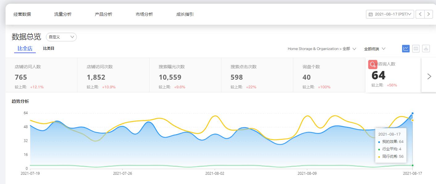 阿里巴巴怎么提询盘,阿里巴巴如何提高询盘