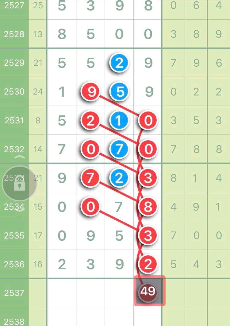 2563期七星彩头尾,1877期七星彩头尾规律图