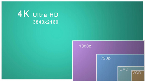 5招教你买电视,想买电视要注意哪些问题