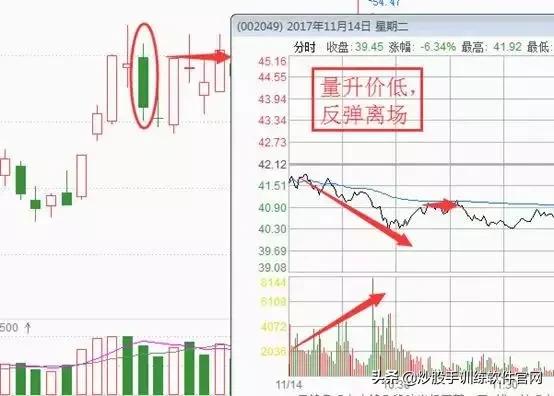 分时图最好的一本书,最好用的分时图