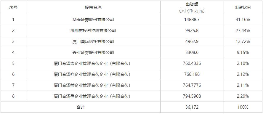 南方基金管理有限公司招聘官网,南方基金管理有限公司