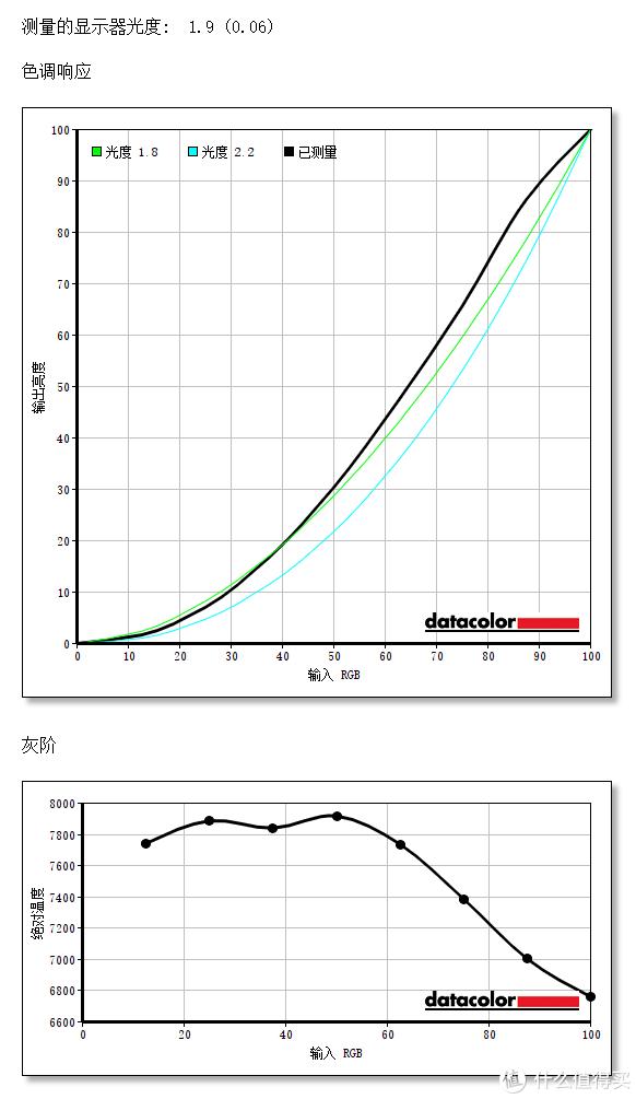 爱普生ch-tw610,爱普生CH-TW610家庭投影机