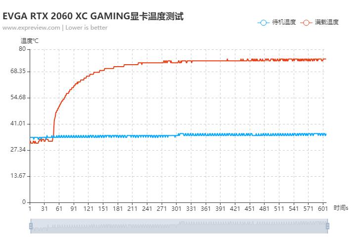 显卡rtx2060目前还值得买吗,最便宜的rtx2060显卡6gb测评