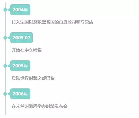 和江南布衣风格差不多的女装牌子,比江南布衣更好的女装