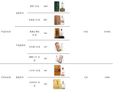 水井坊典藏大师版,白酒品牌水井坊的前世今生