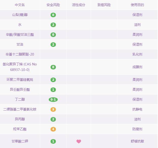 卸妆油卸妆水卸妆乳卸妆膏怎么选,卸妆油卸妆乳卸妆水卸妆膏哪个好