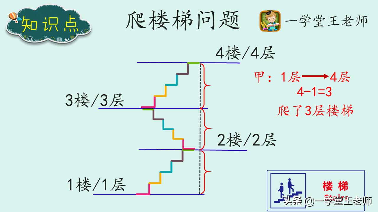 小学数学应用题不会做怎么办,小学数学应用题总是做错怎么办