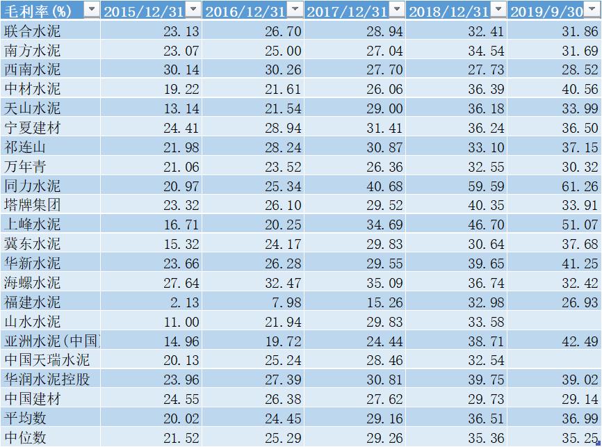 中国建材集团年报,中国建材深度分析