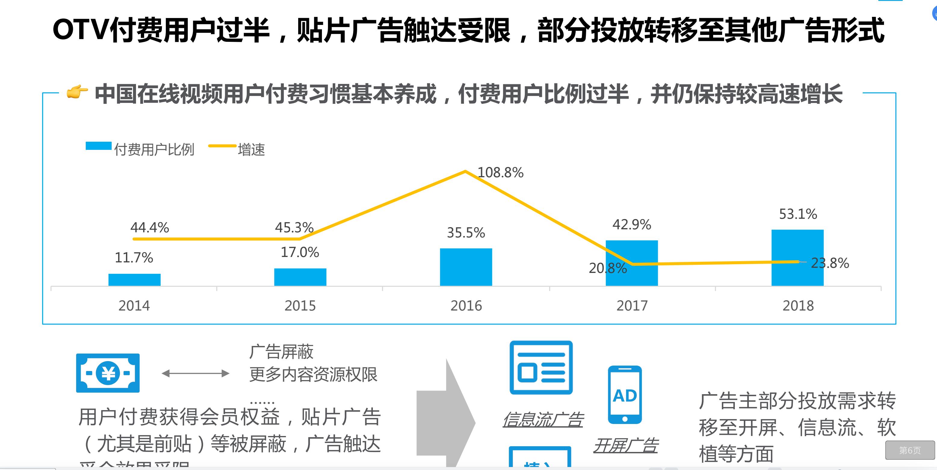 抖音短视频的市场营销策划分析,抖音视频广告分析报告