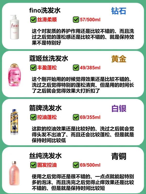 现在最好用的洗发水,网上最好用的洗发水