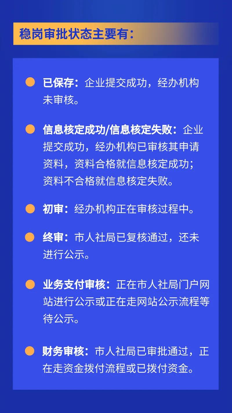 西安市2020年度失业保险稳岗返还申请指南，快转给身边需要的人