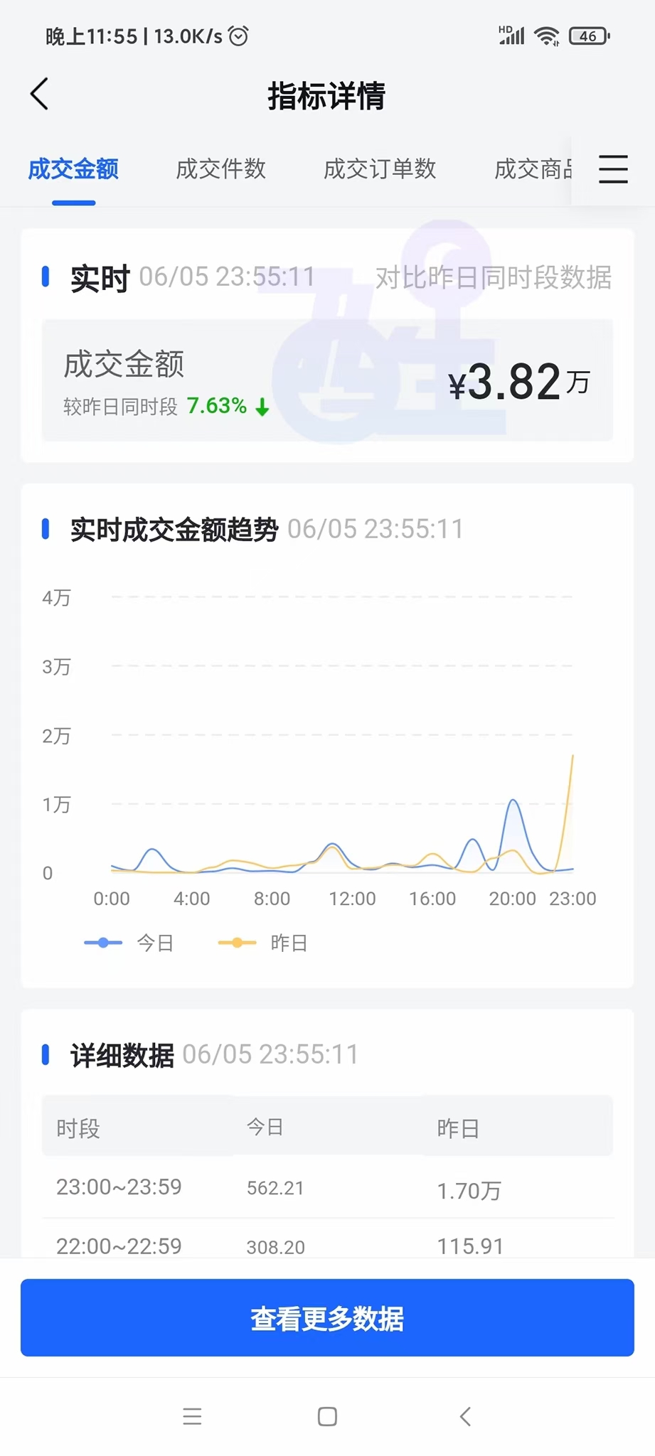 抖音小店无货源怎么选品?新手小白注意了,教你快速出单