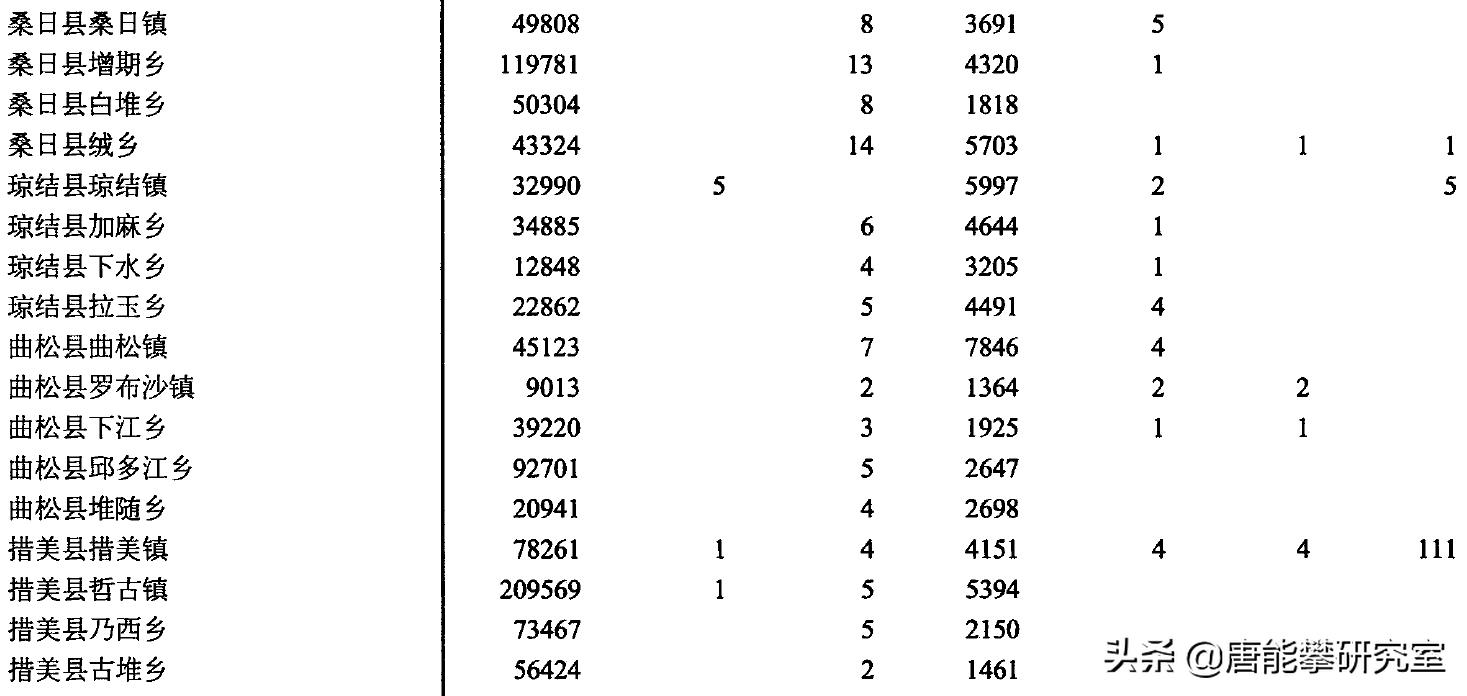 藏南市总人口和总面积,西藏藏南察隅县人口多少