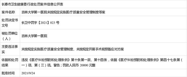 吉大一院五名医师被罚,多家三甲医院院长被查处
