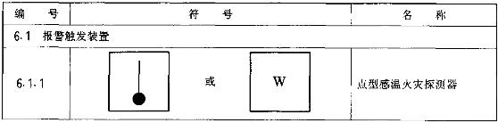 火灾报警cad图纸符号,火灾自动报警系统图纸符号