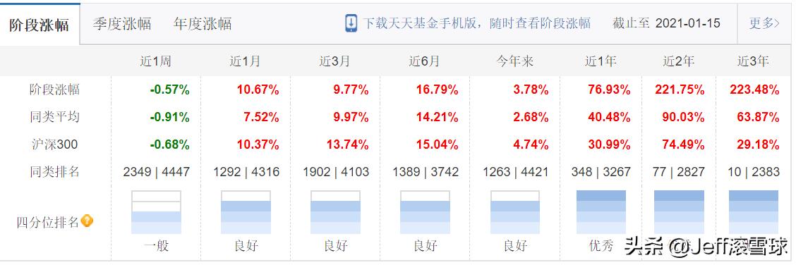 jeff投资,jeff基金估值怎么买的
