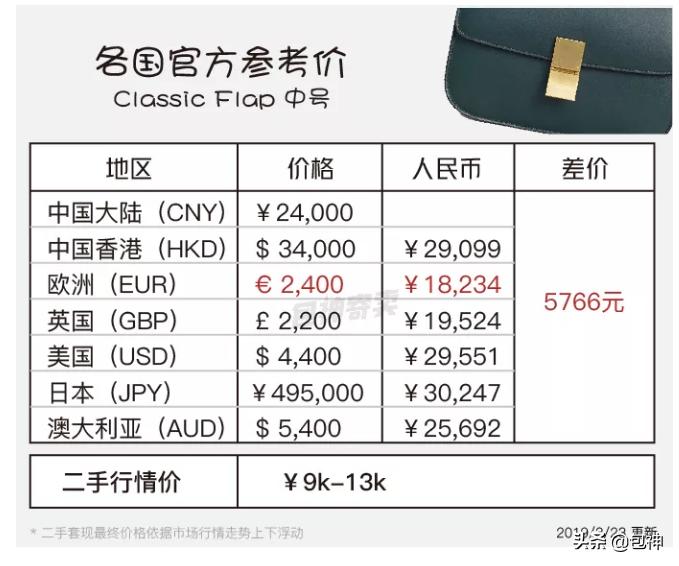 名牌包图片各大品牌经典包包,什么大牌包包最保值