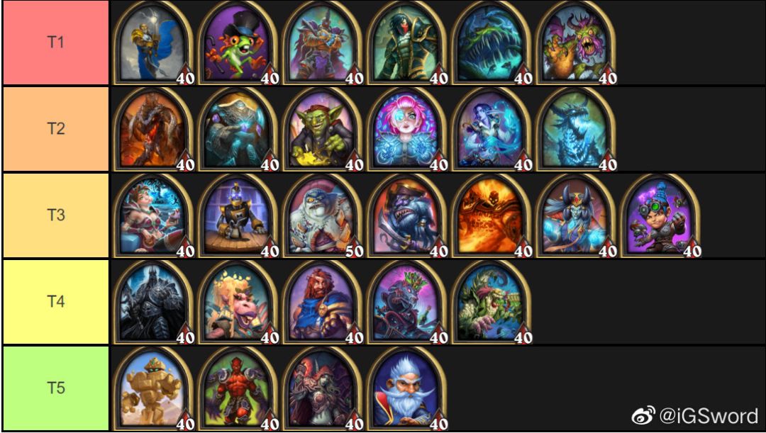 炉石传说酒馆战棋阵容排行最新,炉石传说酒馆战棋新手推荐阵容