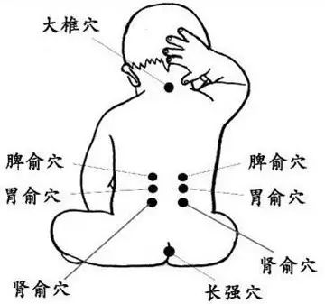 十个月宝宝脾胃不好怎么推拿,最全调理小儿脾胃推拿手法附动图