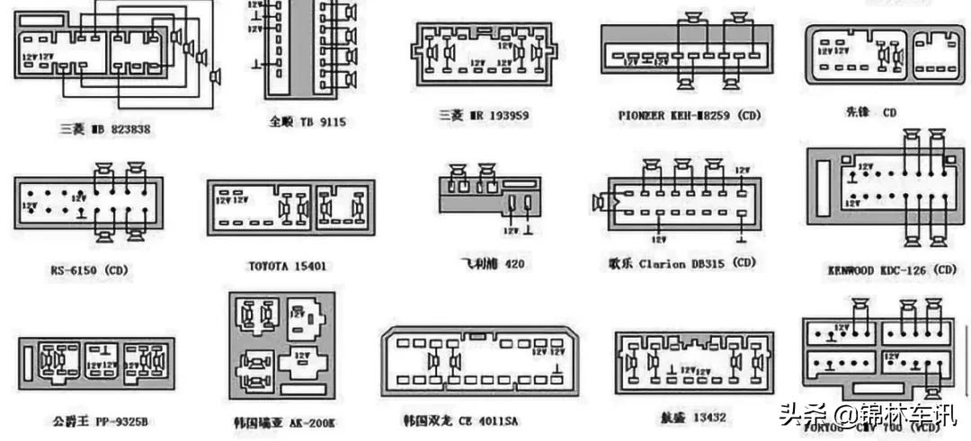 车载收音机改家用接线教程,车载收音机拆下来怎样正常使用