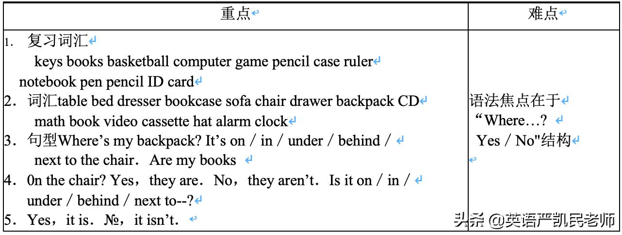 人教版英语七年级上册必背知识点,人教版七年级英语复习知识点大全