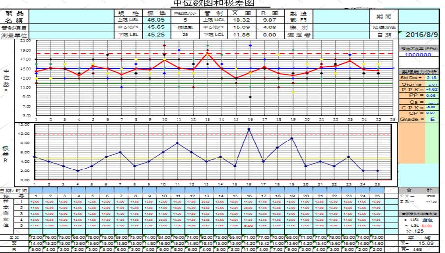 iatf16949过程分析常用的两种工具,如何讲iatf16949控制计划