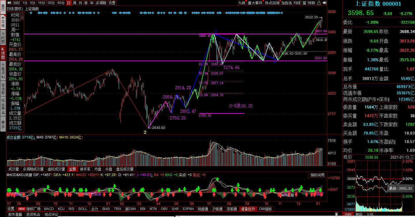 股市经典之歌,有一首关于股票的歌