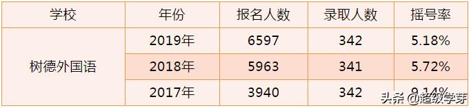 成都初升高：深度解析，九外VS九光，哪个更好？