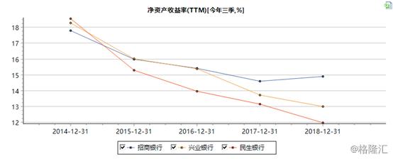 民生银行与四大银行,民生银行最新现状