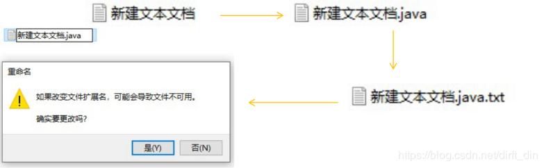 java入魔教程,java三天入门