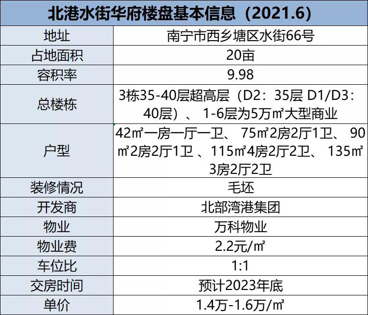 8年，号称花了10个亿才亮相，市中心的这个盘玩的是哪一出？