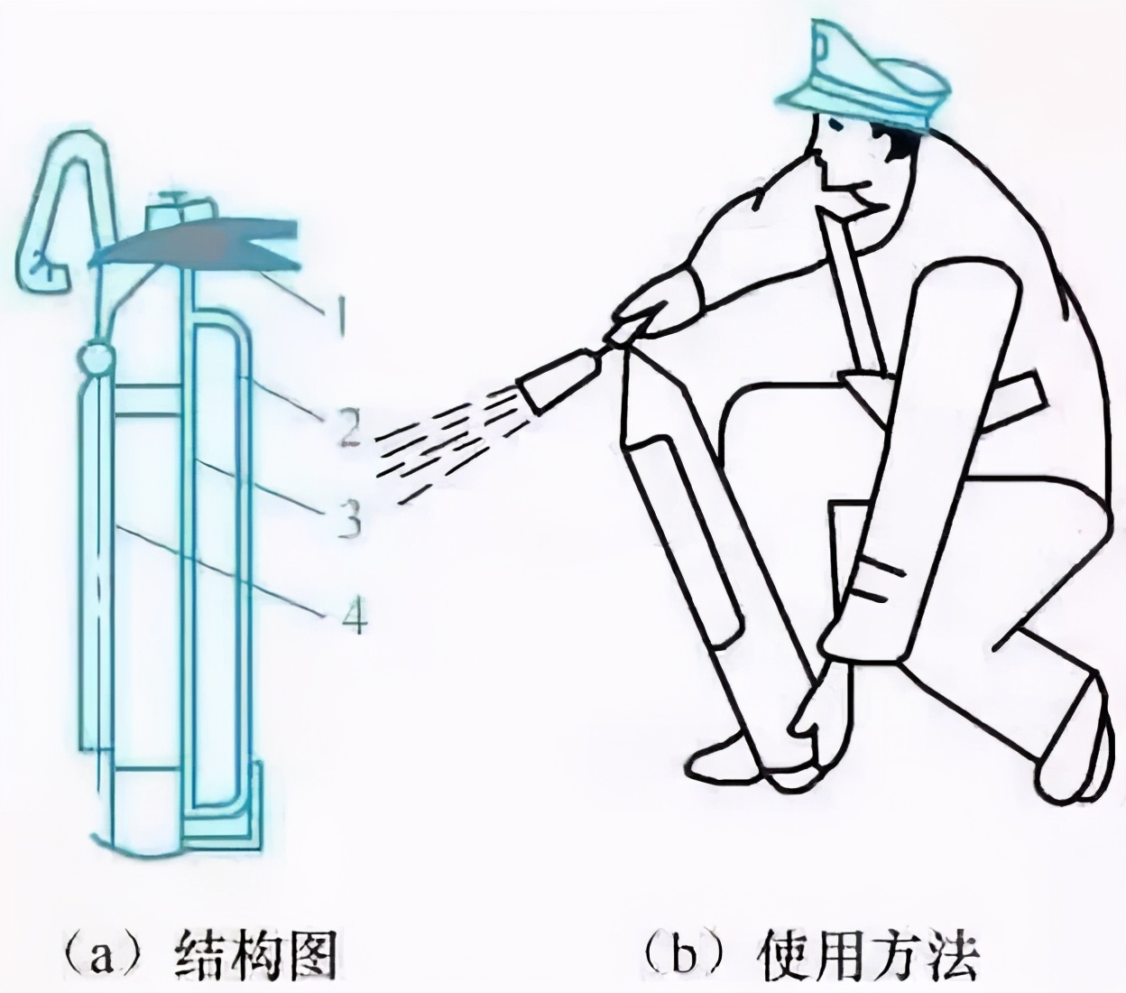 消防安全早知道公共场所消防常识,消防安全早知道医院防火安全攻略