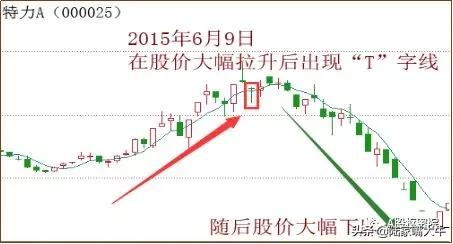 干货k线在趋势交易法中的应用,干货k线最佳卖出形态