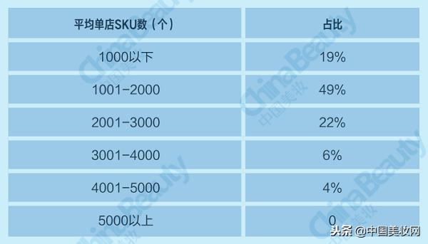 升维*局破**：2018中国化妆品店年度报告