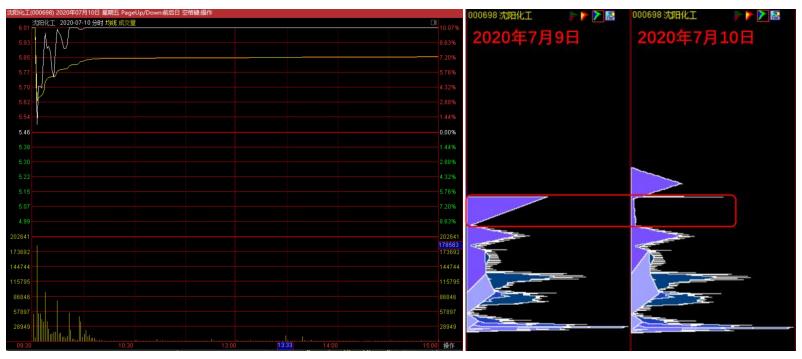 沈阳化工2021盈利预测,沈阳化工业绩亏损原因