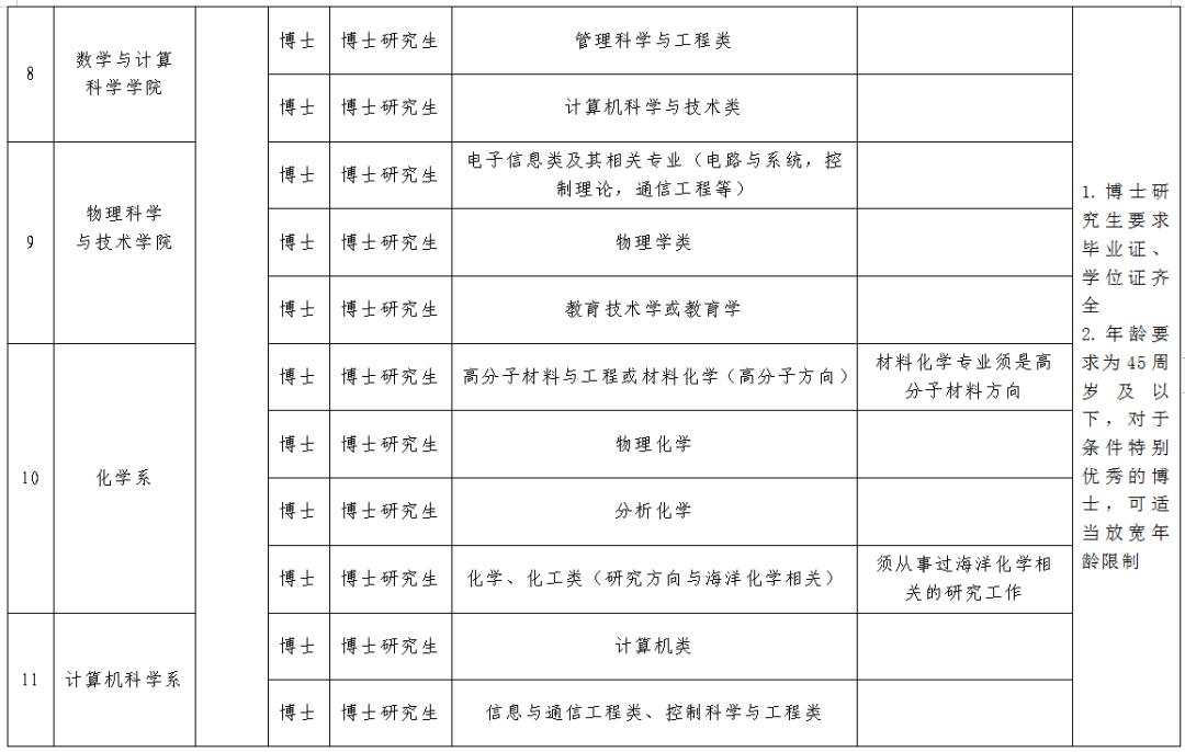唐山事业编遴选公务员,唐山市公务员选调公告