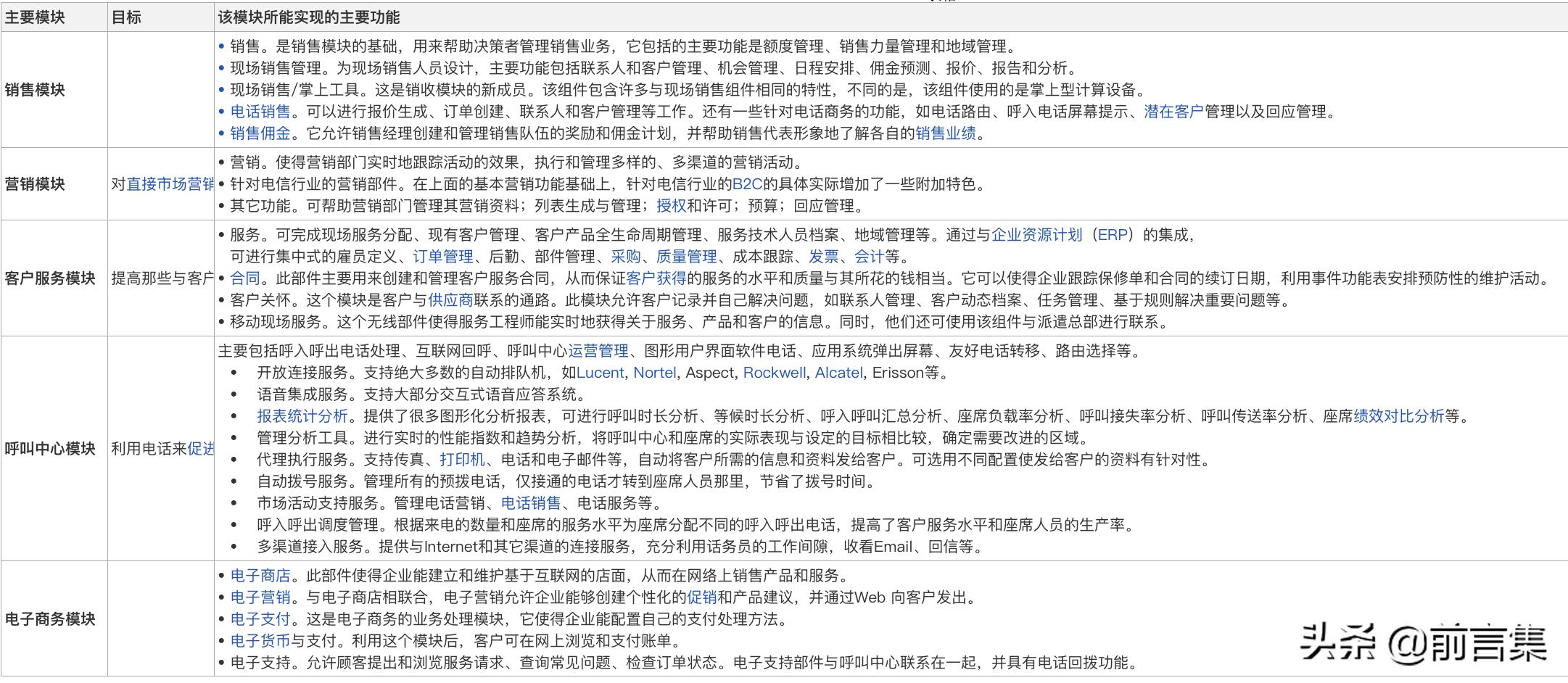 29个常用管理工具,客户关系管理工具的设置技巧