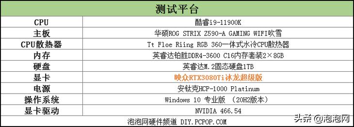 映众rtx3060游戏测试,映众rtx3090赛博朋克2077