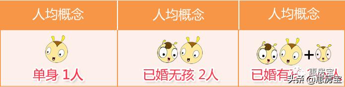 实用|好不容易买套房，被公积金问题搞的头疼？上海公积金大全