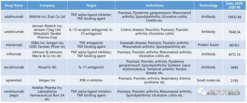 银屑病目前最好的特效药生物制剂,全球最新银屑病新药
