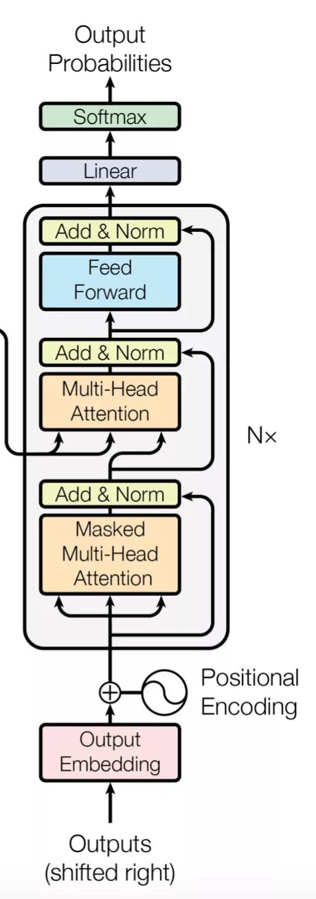 四万字全面详解|深度学习中的注意力机制（完结篇）