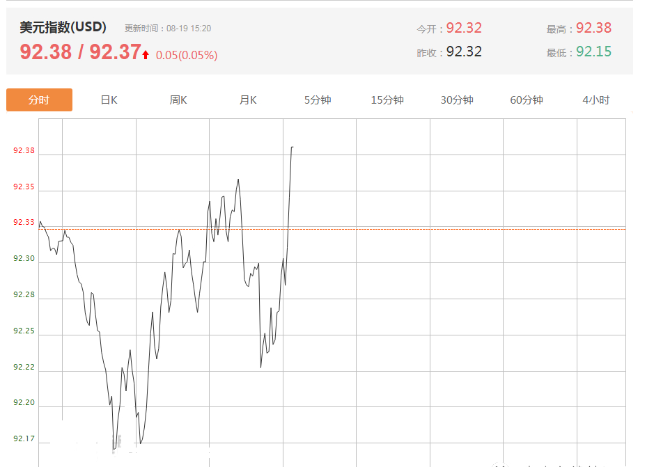 美元继续强势上涨会怎样,美元大跌最新消息今天