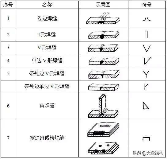 钢结构图基础知识大全图解,钢结构识图基本功